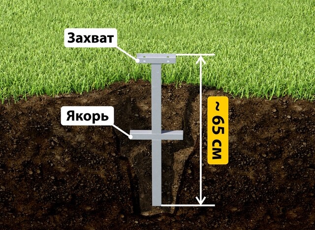 Купить якорные сваи для теплицы от производителя - лучшая цена в Усолье-Сибирском от 2591 руб